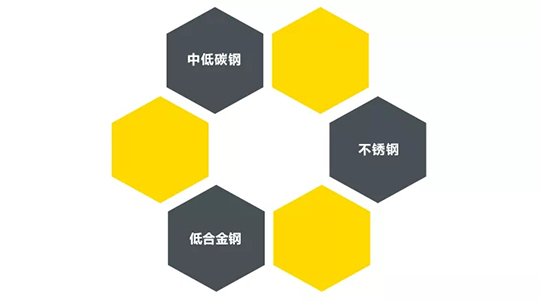 亚美AM8AGZX7 250DIII焊机适用焊接材质