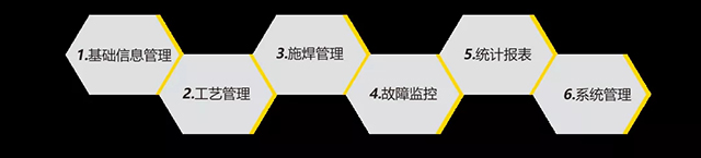 亚美AM8AG智能云平台