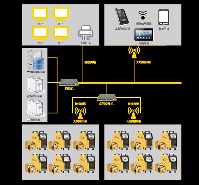 亚美AM8AG群控系统