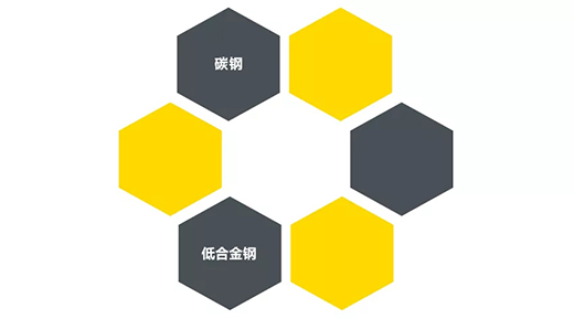 亚美AM8AG“开拓者”NB 200III焊机适用焊接材质