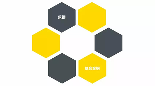 亚美AM8AGNB 251III焊机适用焊接材质