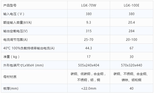 亚美AM8AG等离子切割机LGK-70W LGK-100E手艺参数